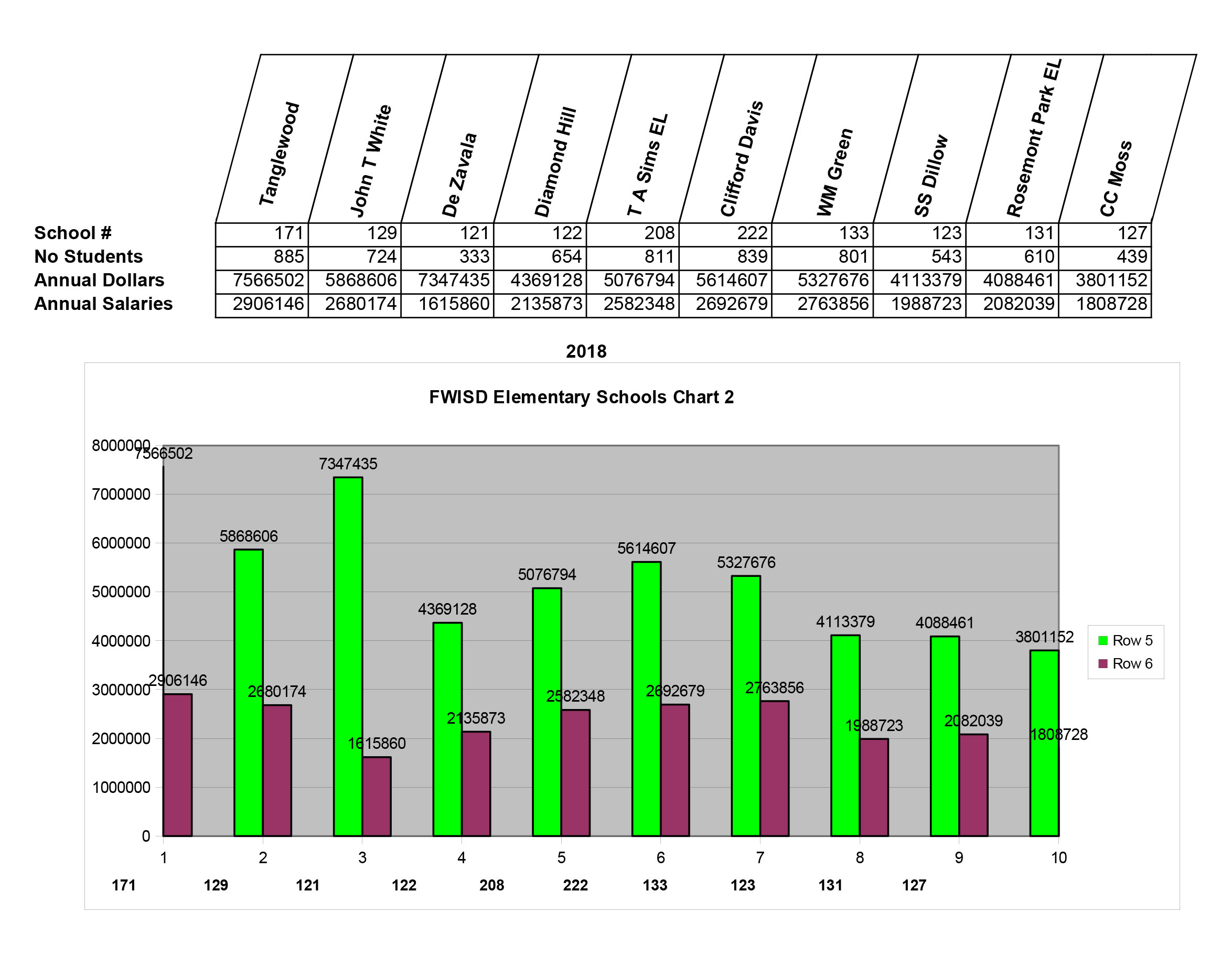 Chart 02