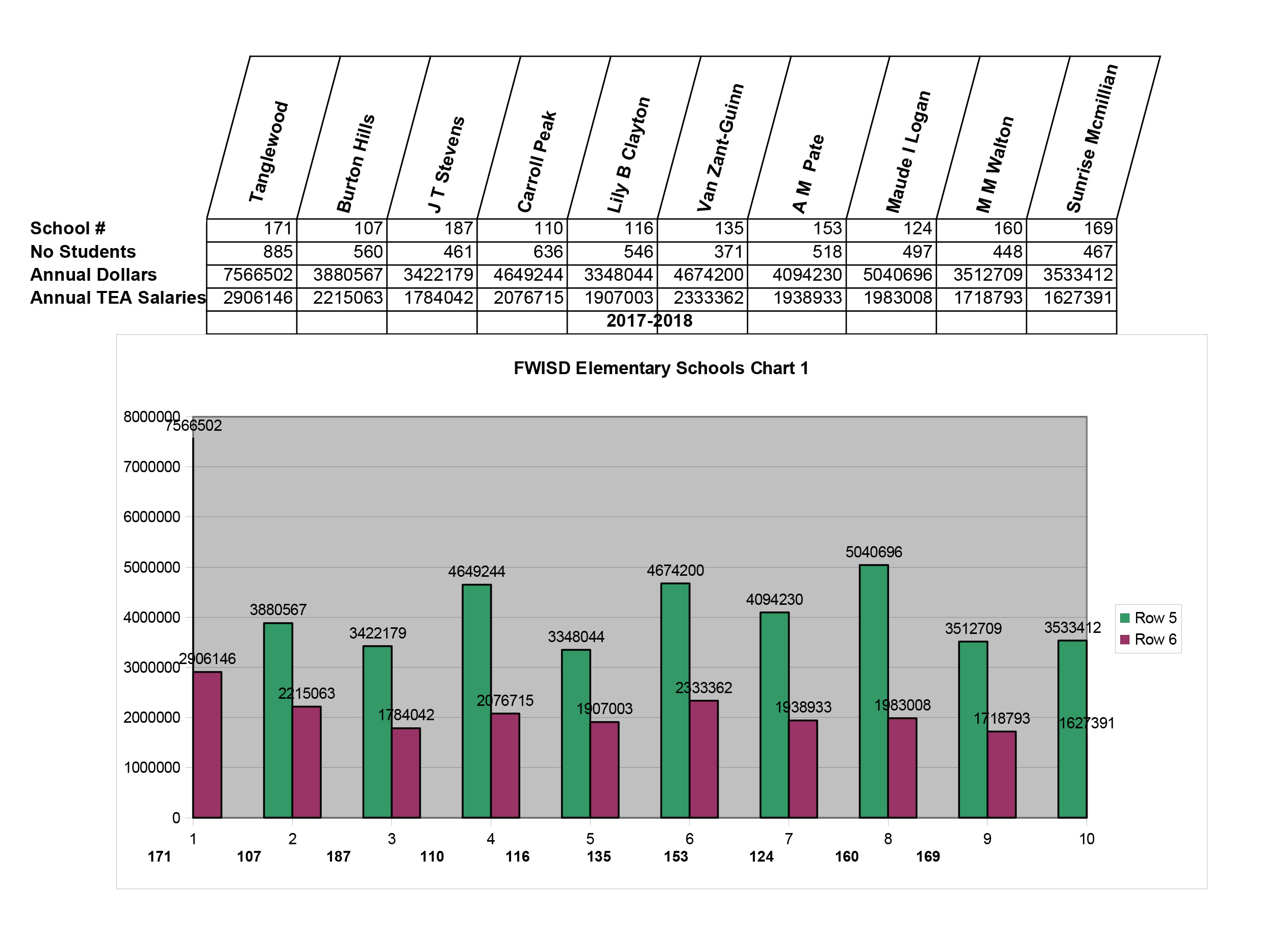 Chart 03